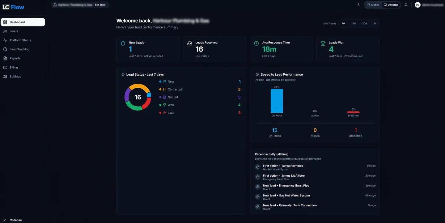 LC Flow self-serve dashboard showing new leads, average response time, won jobs and lead status